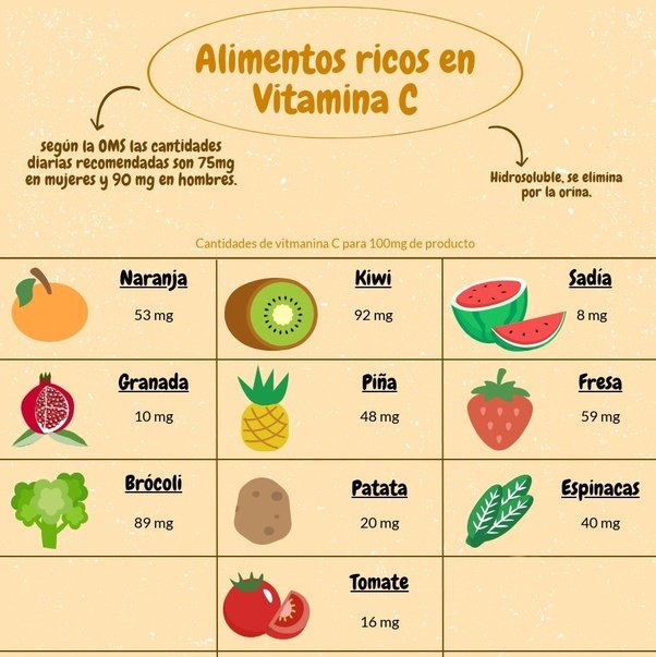 Alimentos ricos en vitamina C natural