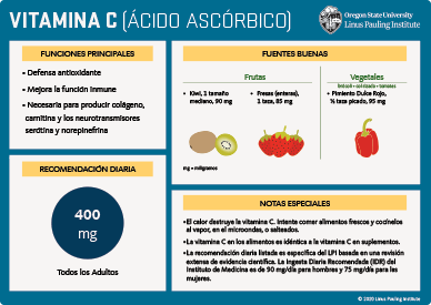 Interacciones entre medicamentos y vitamina C