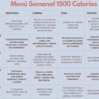 1500-calorias