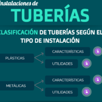 Qué significa Clase 10 en tuberías de PVC 2020-04-17_1916