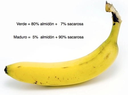 Cuál plátano tiene más azúcar: descubriendo la verdad en la jardinería