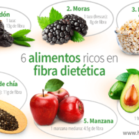6-alimentos-ricos-en-fibra-dietetica