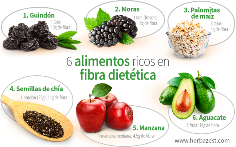 Beneficios de la fibra en nuestra dieta diaria