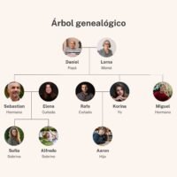 arbol-genealogico-con-ramas-y-nombres
