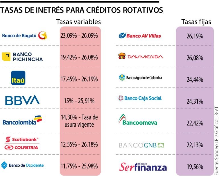 Qué banco ofrece el mayor interés en plazo fijo en México en 2023