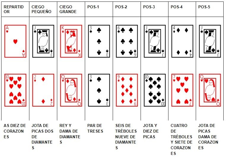 Cómo jugar al póker para principiantes Guía fácil y rápida