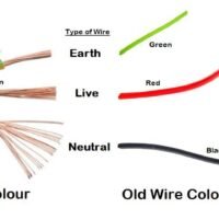 cables-electricos-de-diferentes-colores-y-tamanos