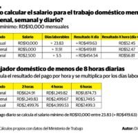 calculadora-de-costos-para-empleadas-domesticas