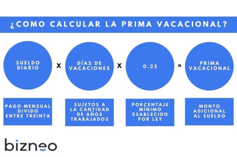 Cómo se pagan las vacaciones y la prima vacacional en México