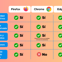 comparacion-de-diferentes-navegadores-web-principales