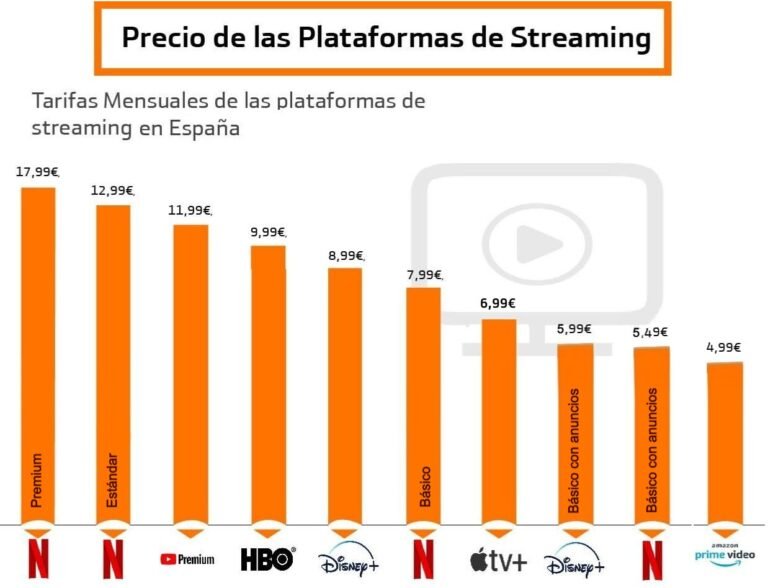 Cuánto cuesta Prime Video al mes en México: Precios actuales