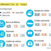 comparacion-de-tasas-de-interes-bancarias-en-mexico