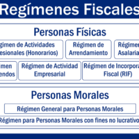 comparacion-entre-regimenes-fiscales-en-mexico