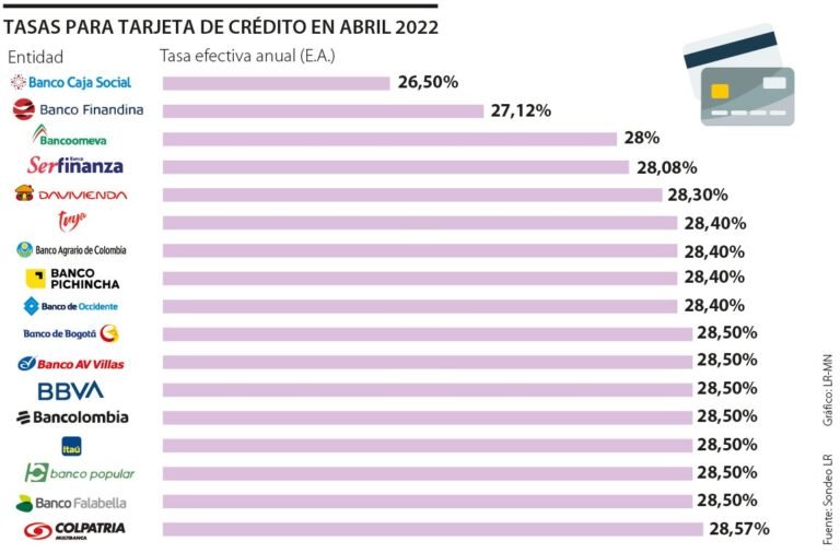 Cuál banco ofrece el mayor rendimiento por tu dinero en México