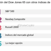 comparativa-del-dow-jones-con-otros-indices