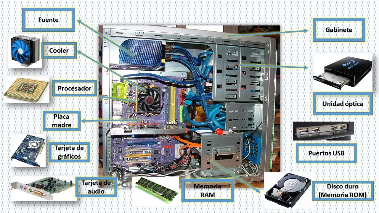 Cuáles Son Las Partes Esenciales De Una Pc Gamer