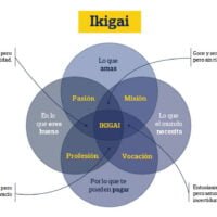 concepto-ikigai