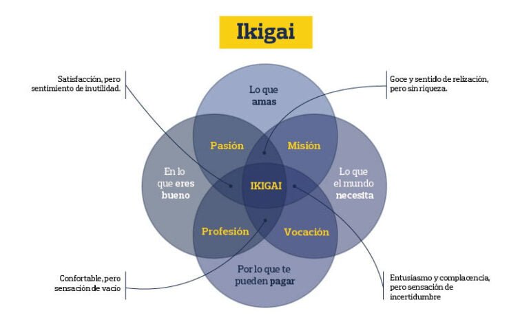Por qué leer Ikigai: Beneficios para la nutrición y el bienestar