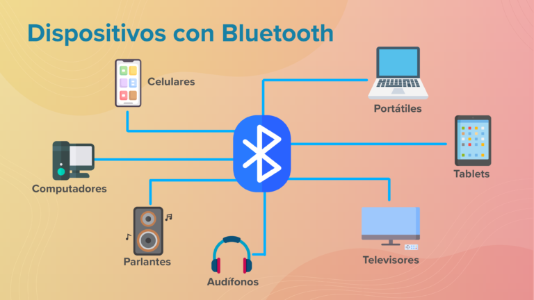 Cómo conectar dos dispositivos Bluetooth a un celular