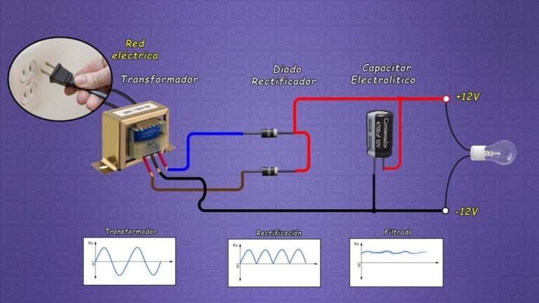 Cómo funciona un convertidor de AC a DC: Guía básica