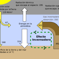 diagrama-del-efecto-invernadero-en-la-tierra