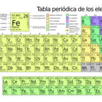elementos-quimicos