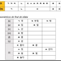 estudiante-hispanohablante-aprendiendo-a-escribir-en-coreano