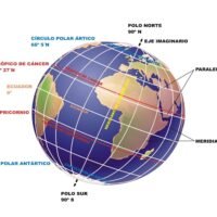 globo-terraqueo-dividido-por-el-ecuador