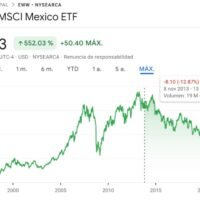 grafica-de-crecimiento-de-acciones-mexicanas