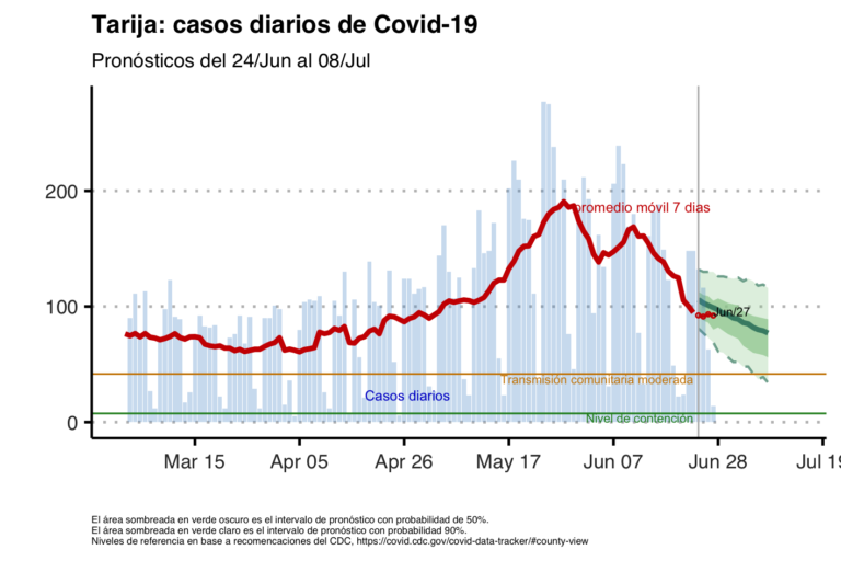 Cuántos contagios de COVID-19 hubo hoy en México