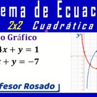 grafico-de-resolucion-de-ecuaciones-cuadraticas