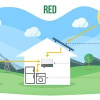 kit-solar-conexion-red