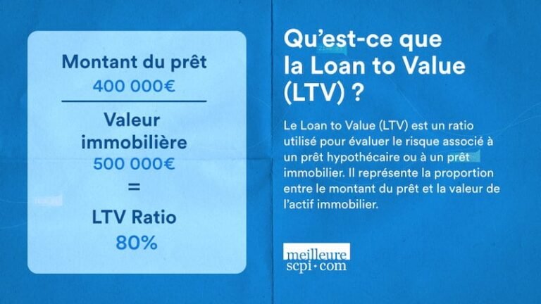 Se puede obtener una hipoteca LTV del 80%