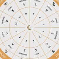 mapa-astral-con-signos-zodiacales-y-planetas