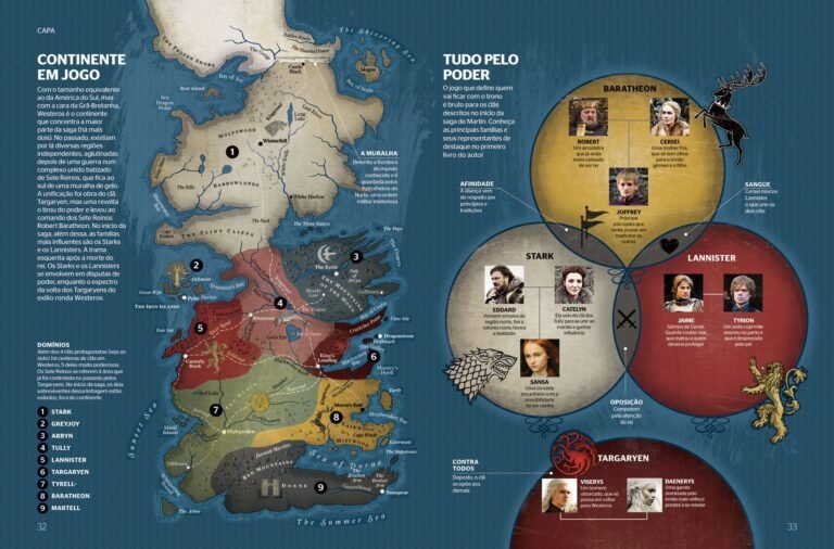 Dónde puedo ver la serie completa de Game of Thrones