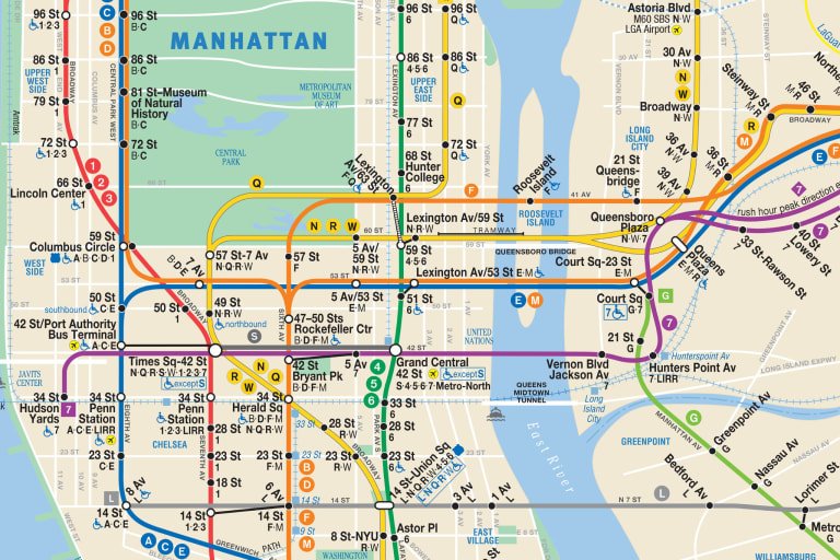 Cuáles son las estaciones del metro de Nueva York