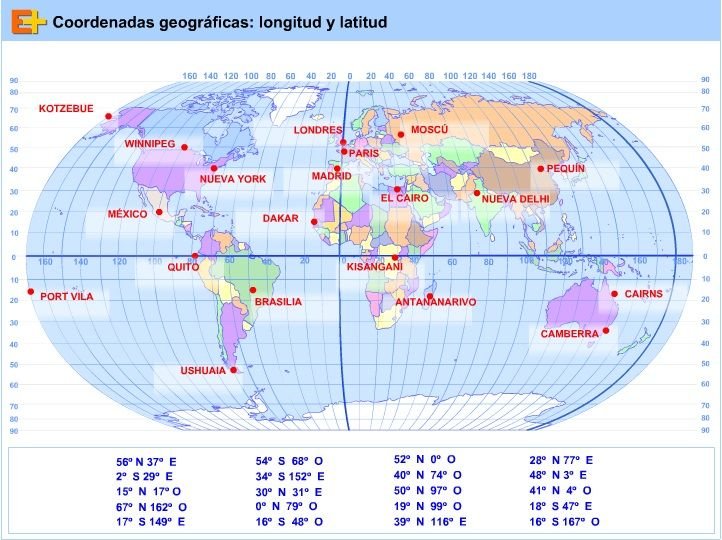 Cómo encontrar coordenadas geográficas de latitud y longitud