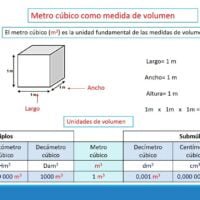 metros-cubicos