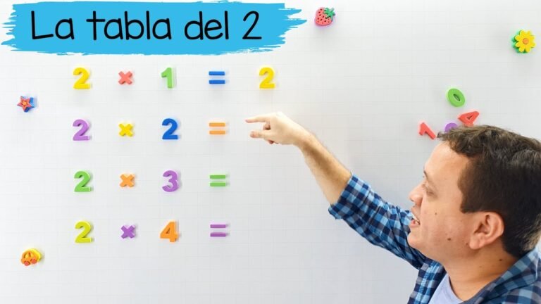 Cómo aprender las tablas de multiplicar en un día