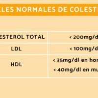 niveles-colesterol