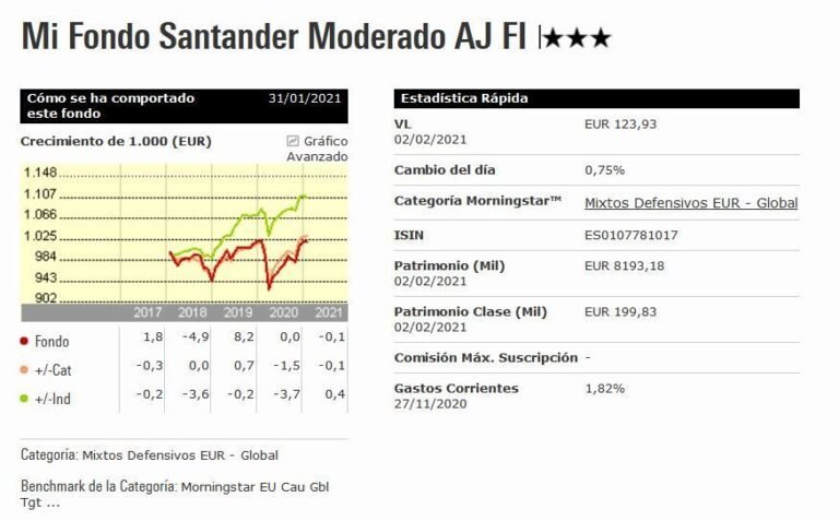Qué opinan los usuarios sobre los fondos de inversión de Santander