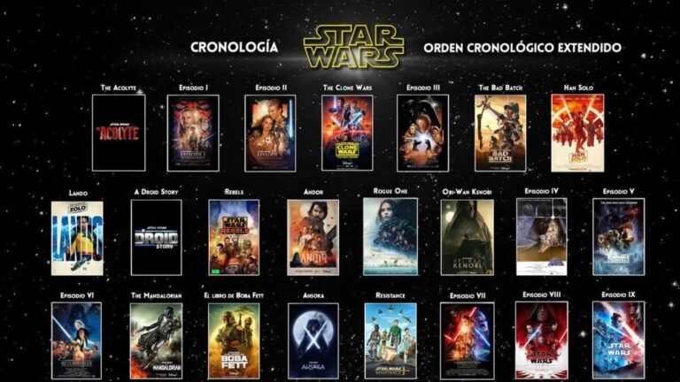 Cómo ver Star Wars en orden para entender la saga