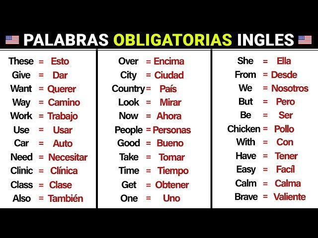 Cómo se traducen palabras comunes del español al chol