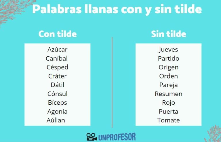 Cómo saber qué palabras llevan acento en español