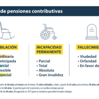 pension-contributiva