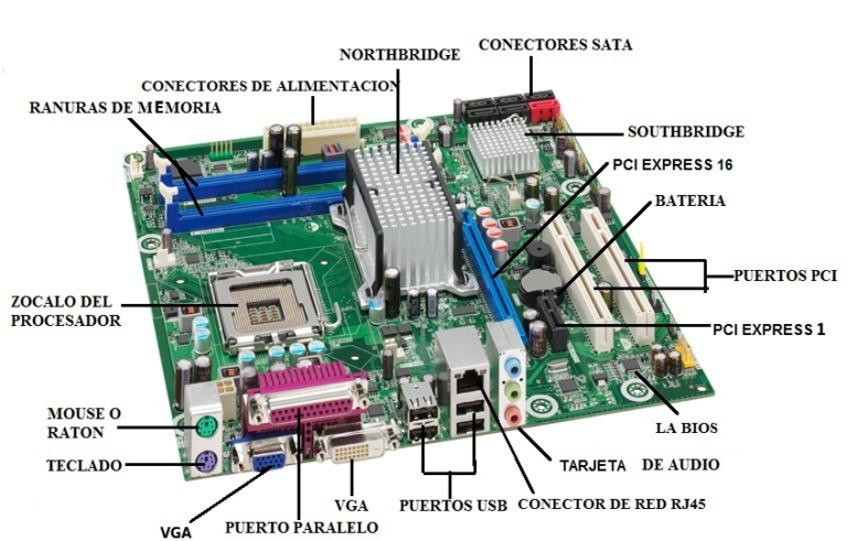Qué componentes necesita una PC para funcionar correctamente