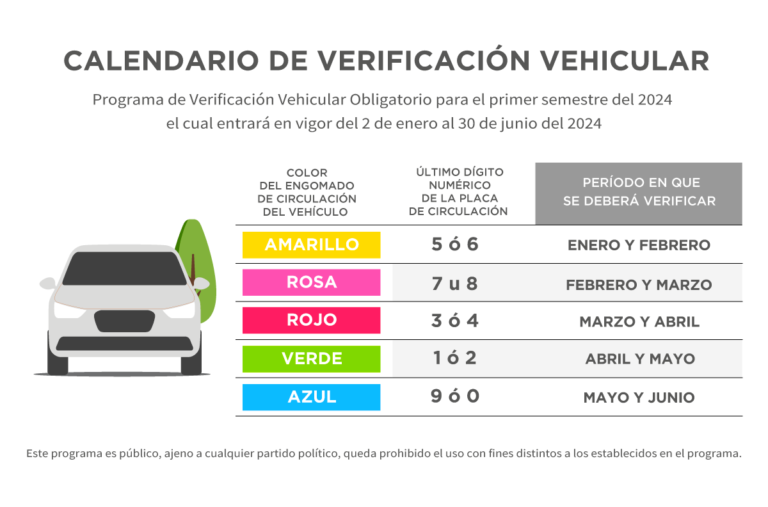 Cómo verificar si un carro es robado con las placas en México