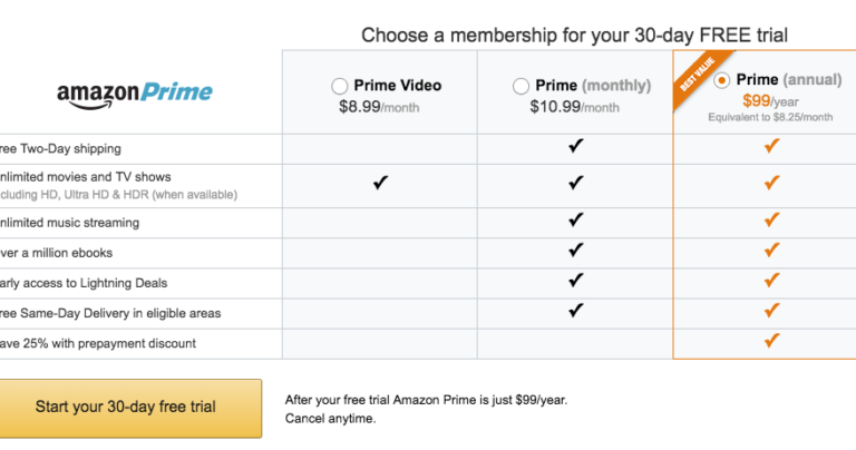 Cuánto cuesta la suscripción a Amazon Prime Video en México