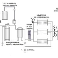 Cómo convertir agua salada en agua potable: métodos efectivos proceso-de-destilacion-para-desalar-agua-marina