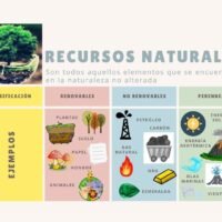 recursos-naturales